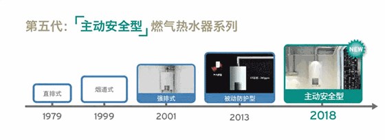 威能热水器-主动安全型-5-晨皓控股