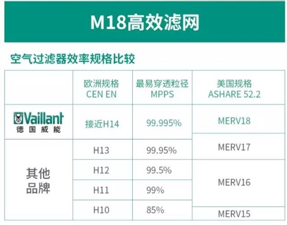 威能空气净化器滤网