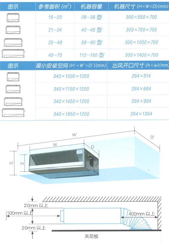 尺寸-3