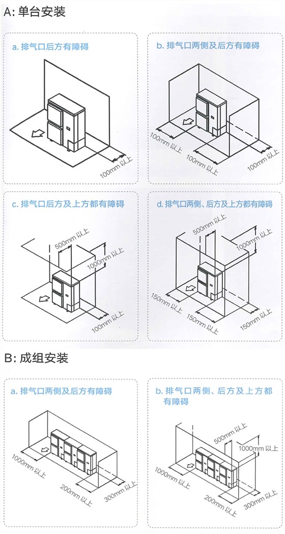 外机