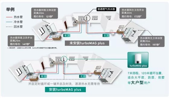 晨皓控股7