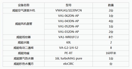 晨皓控股 南京金陵小区威能空气源热泵方案配置