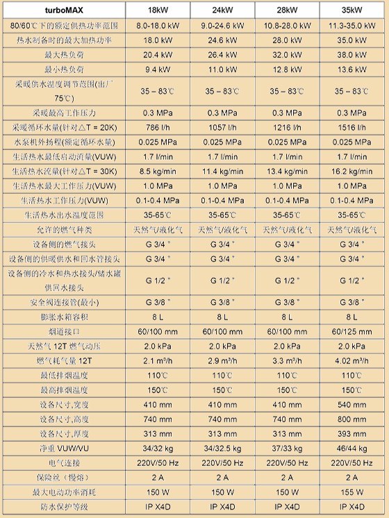 威能国产壁挂炉参数-晨皓控股7