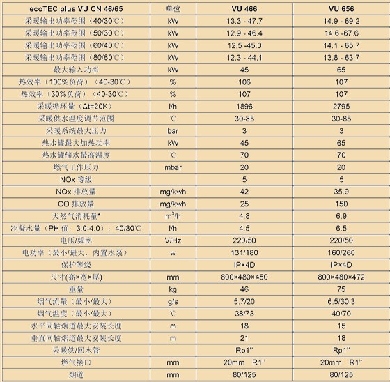 威能进口冷凝壁挂炉-商用单采暖参数1-晨皓控股