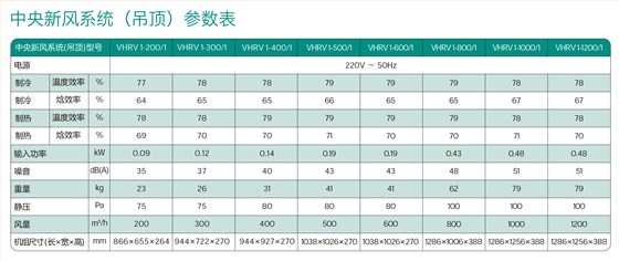 威能吊顶式新风机参数-晨皓控股