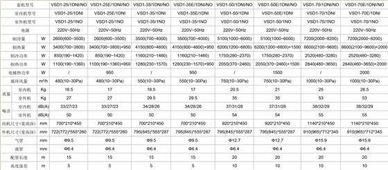 威能中央空调一拖一参数表-1