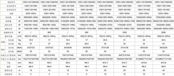 威能中央空调一拖一参数表-1