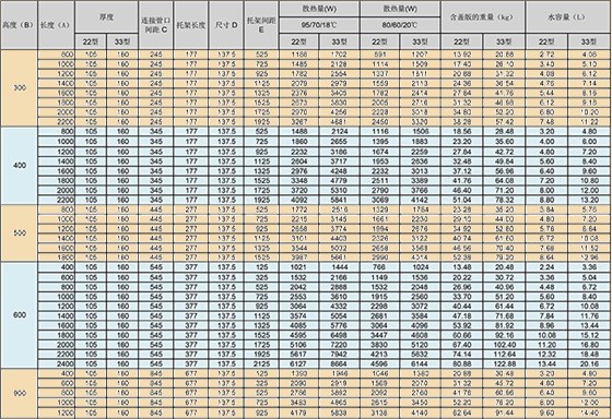 威能散热器参数-晨皓控股