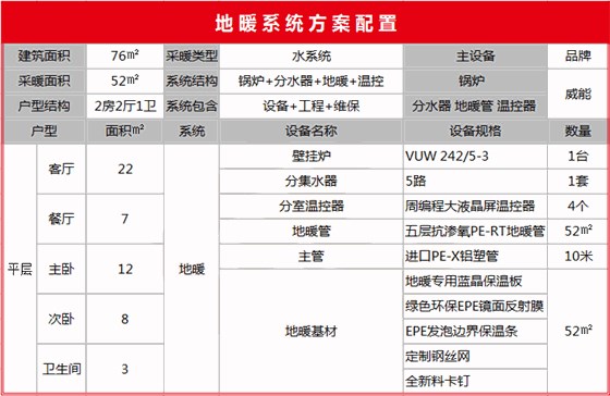 75平米地暖方案-晨皓控股