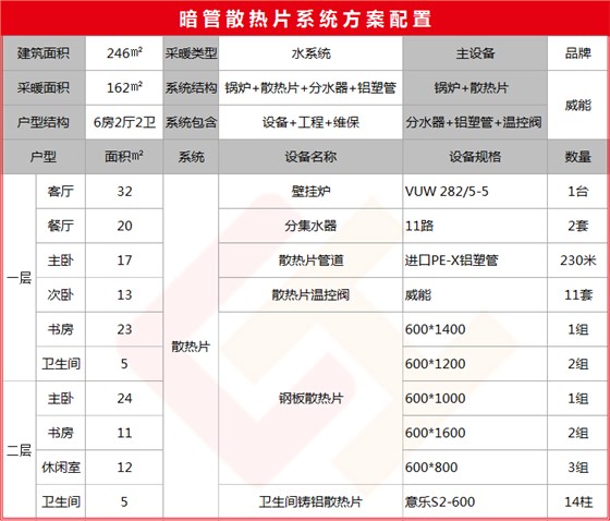 246平散热片配置方案-晨皓控股