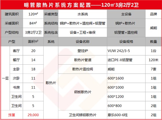 120平米明管方案-晨皓控股