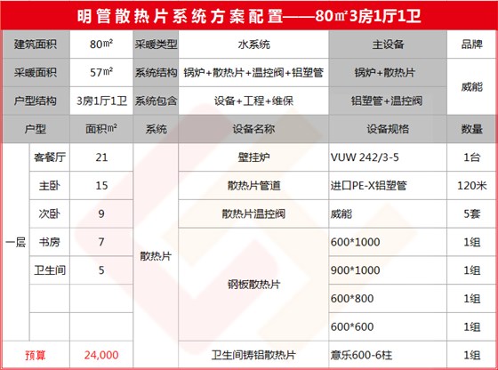 80平米明管方案-晨皓控股