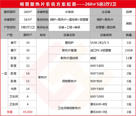 260平米明管方案-晨皓控股