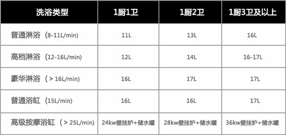 威能燃气热水器规格选择-晨皓控股