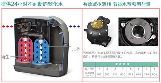 威能自动软水机解决方案1