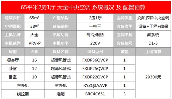 晨皓控股 大金中央空调65平户型方案