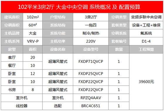 晨皓控股 大金中央空调102平户型方案