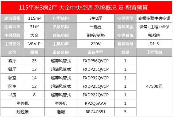 晨皓控股 大金中央空调115平方案