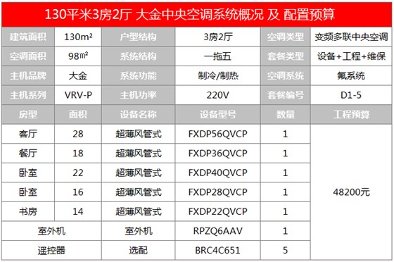 晨皓控股 大金中央空调130平户型方案