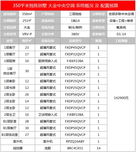 晨皓控股 大金中央空调350平别墅方案