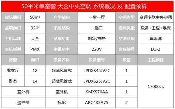 晨皓控股 大金中央空调50平单室套方案