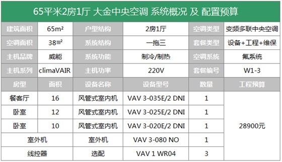 晨皓控股 威能中央空调65平户型方案