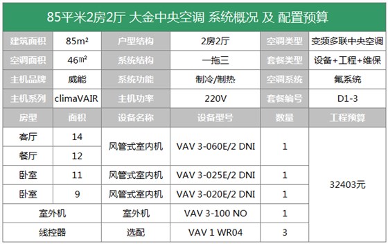 晨皓控股 威能中央空调85平户型方案