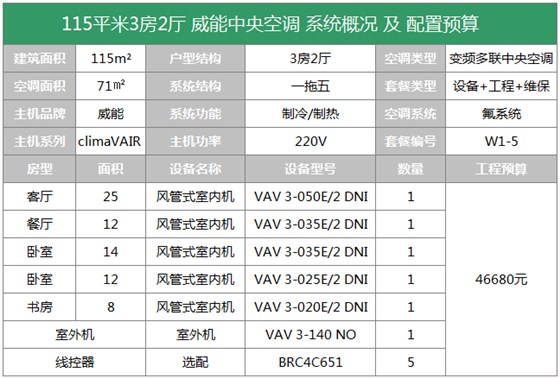 晨皓控股 威能中央空调115平户型方案