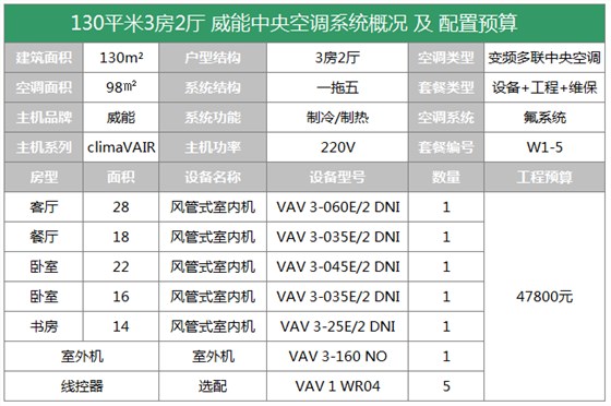 晨皓控股 威能中央空调130平户型方案