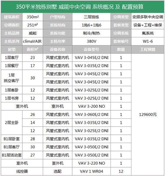 晨皓控股 威能中央空调350平别墅方案