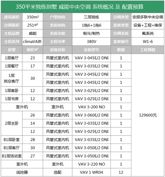 晨皓控股 威能中央空调350平别墅方案