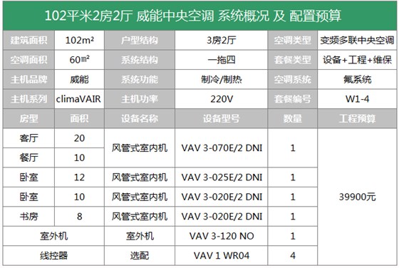 晨皓控股威能中央空调102平户型方案