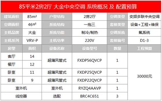 晨皓控股大金中央空调85平户型方案