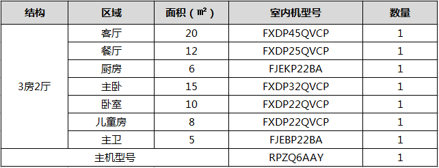 3房2厅方案配置