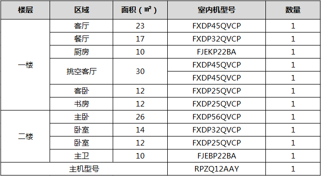 别墅方案配置