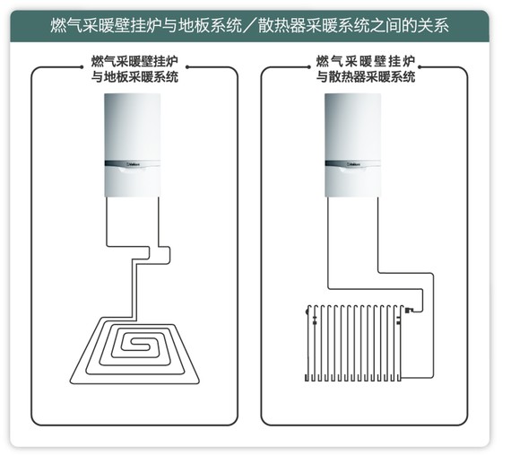 威能采暖供暖方式选择-晨皓控股