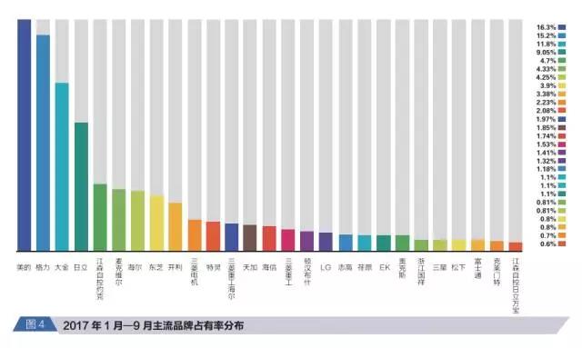 报告丨依旧稳健！2017年前三季度中央空调行业增长21.5%