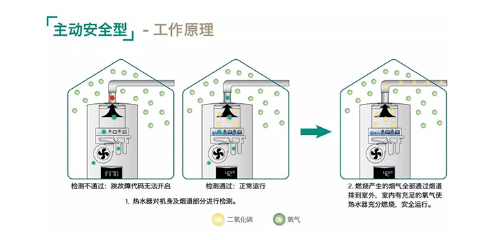 威能热水器-主动安全型-4-晨皓控股