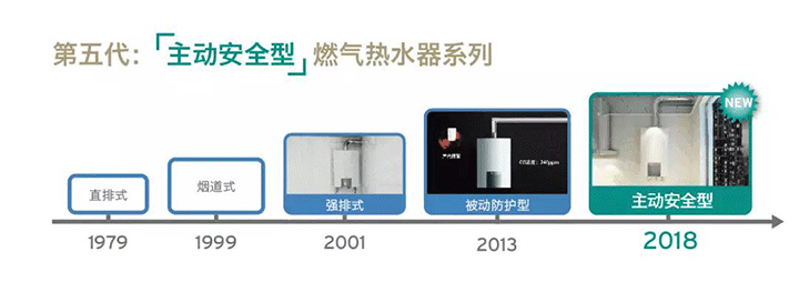 威能热水器-主动安全型-5-晨皓控股