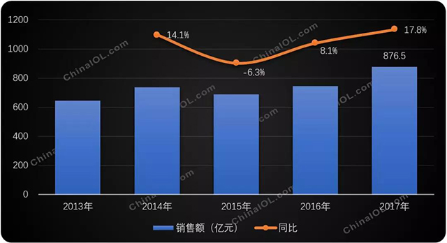 2017中央空调市场盘点，欧美品牌市场潜力巨大