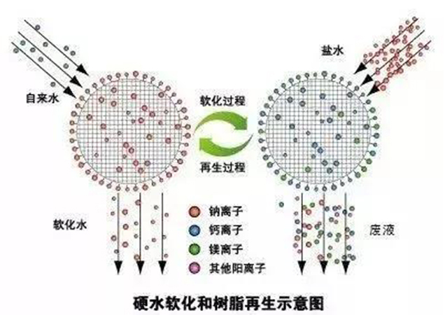 晨皓控股-使用软水机好处4