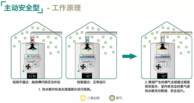 晨皓控股-威能热水器3