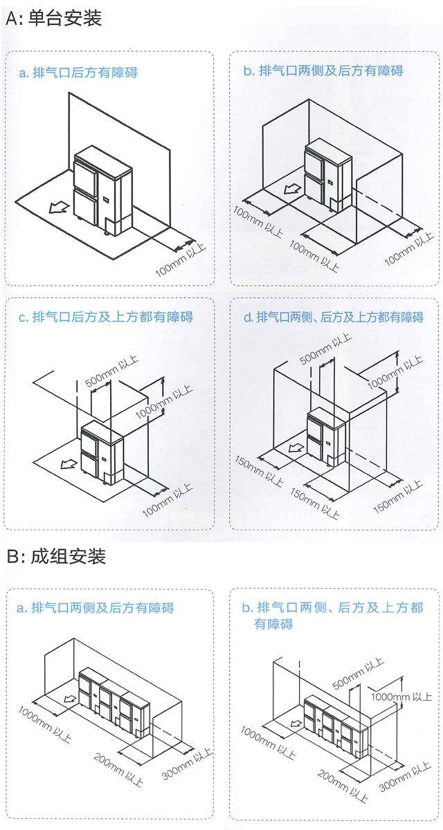 外机