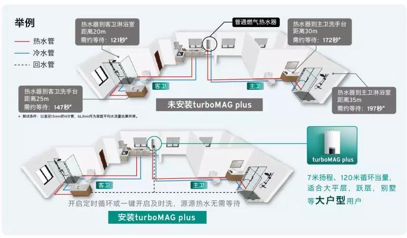 晨皓控股7