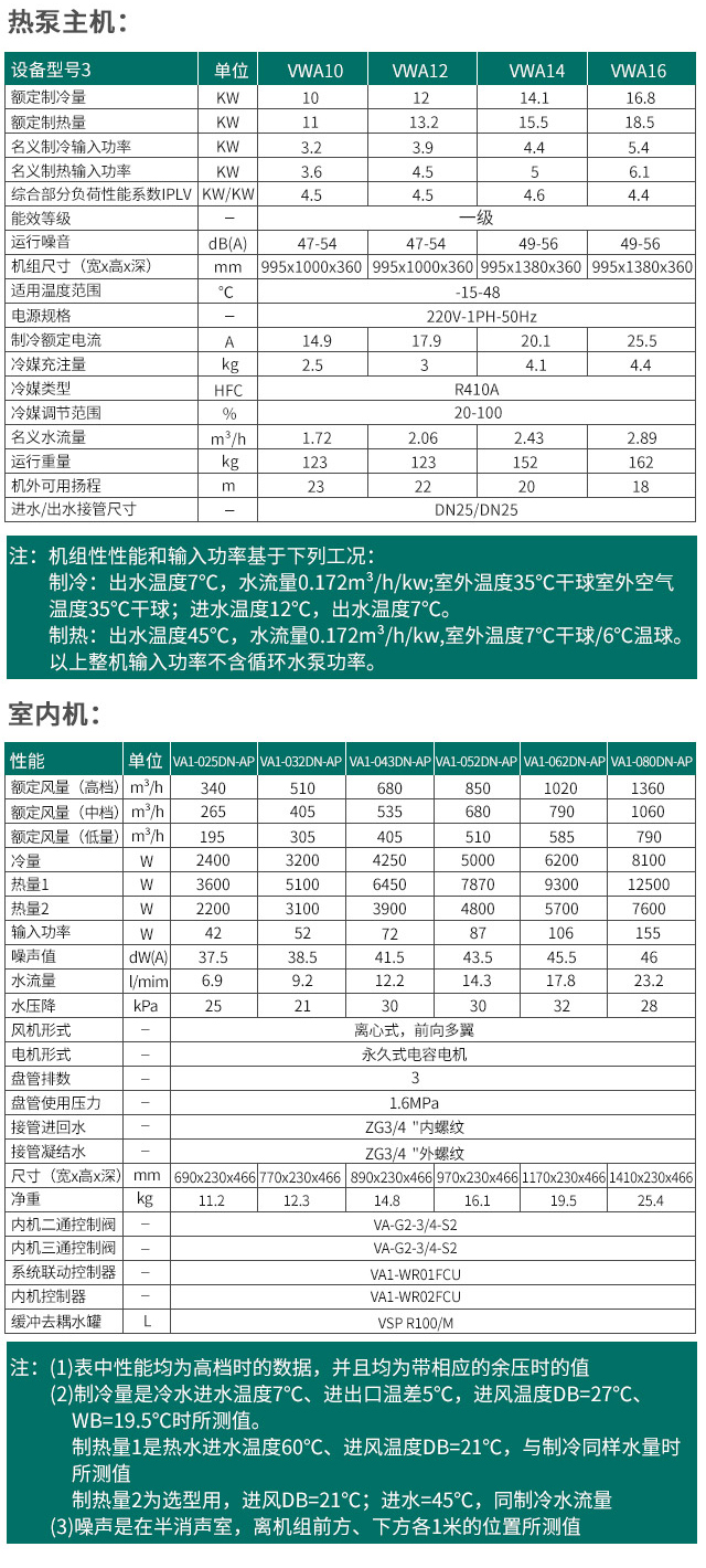 晨皓控股-威能空气源两联供系统 地暖 中央空调-21