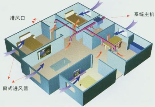 新风系统的使用技巧