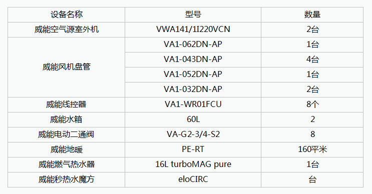 晨皓控股 南京金陵小区威能空气源热泵方案配置