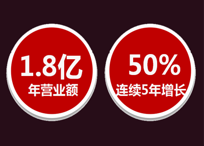1.8亿营业额 年增50%