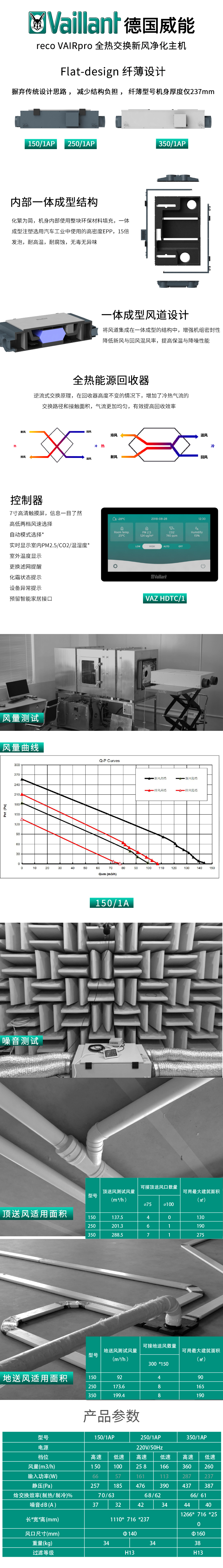 详情