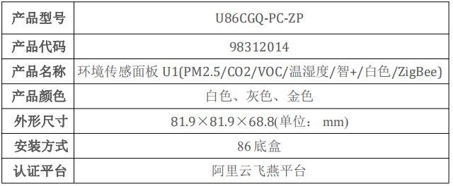 5.1 环境传感面板 U1-640表格